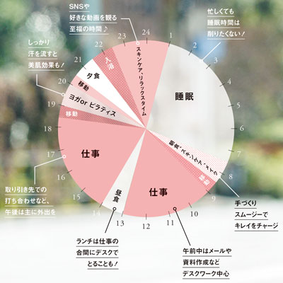 力丸さんのONの日のスケジュール